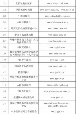 信息網絡傳播視聽節目許可證持有單位概覽與行業現狀分析
