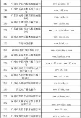 信息網絡傳播視聽節目許可證持證單位概覽