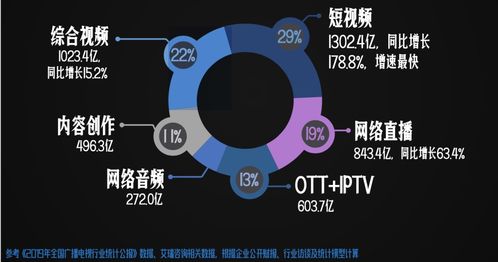 2020中國網絡視聽發展研究報告發布 透視行業現狀，洞察未來趨勢