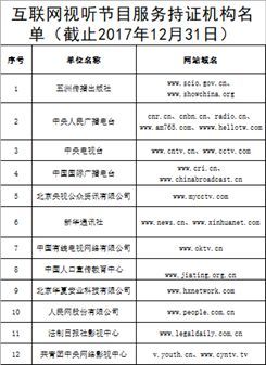 一文讀懂互聯網文化行業牌照 信息網絡傳播視聽節目