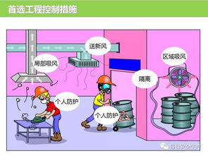 科學(xué)選用勞動(dòng)防護(hù)用品，筑牢職業(yè)安全健康防線