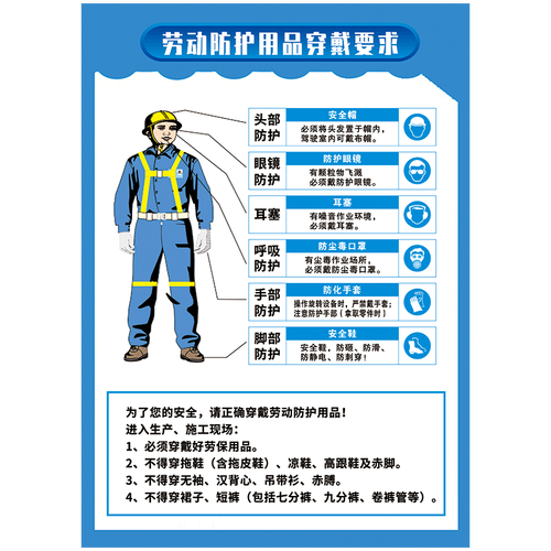 守住生命的安全線 圖解勞動(dòng)防護(hù)用品與安全著裝規(guī)范